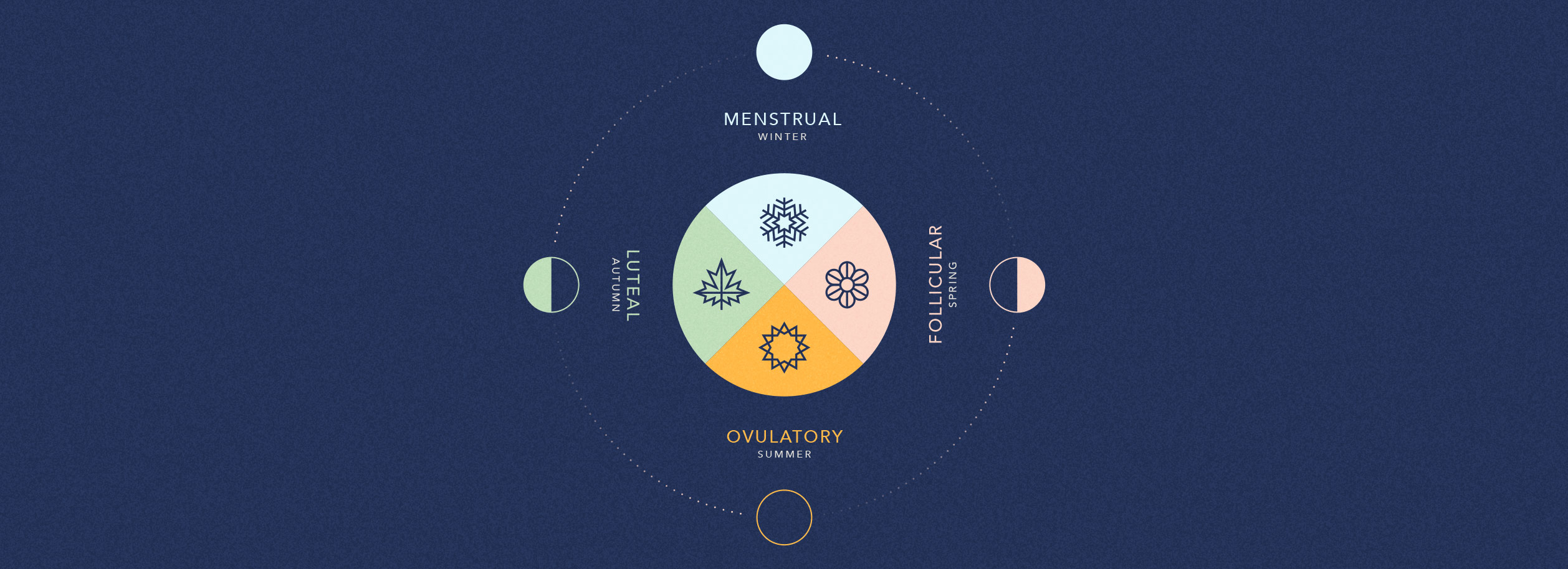 MINDFUL MENSTRUATION
